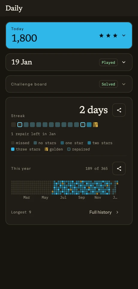 The daily screen: today&rsquo;s shared board and seed, a five-day streak, and a year of results as a grid.